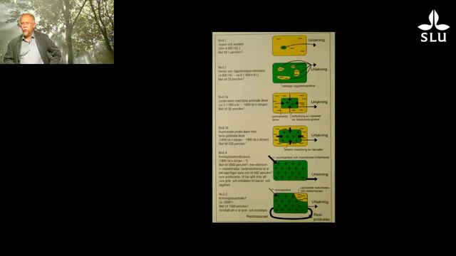Urban Emanuelsson SLU; introduktion till kulturspår i landskapet смотреть онлайн