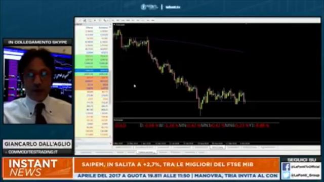 Trading. Oro od Oro Nero? Basta che ci sia lo Zucchero! смотреть онлайн
