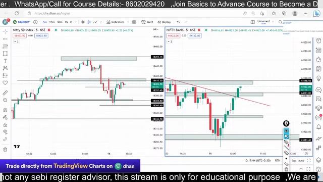 16th MAY 2023 || ZERO HERO SPECIAL OPTION TRADING FINNIFTY NIFTY /BANKNIFTY AND INTRADAY STOCK || смотреть онлайн