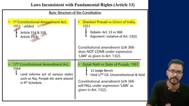 L19: Article 13 of Constitution and Basic Structure of Constitution |Indian Polity by M Laxmikanth смотреть онлайн