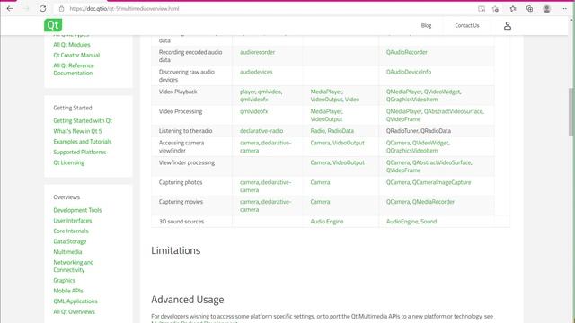 Multimedia with Qt (Part 2) - Integrating Multimedia Content with QtMultimedia смотреть онлайн