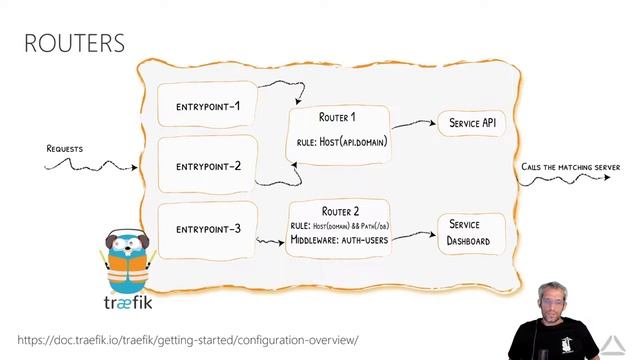 Global Azure 2021: Using Traefik as reverse proxy for Windows container based environments смотреть онлайн