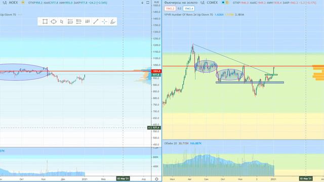 Биржевой фонд FXGD ETF смотреть онлайн