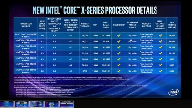 Новые Процессоры Intel. Необузданная Мощь! XN#118 смотреть онлайн