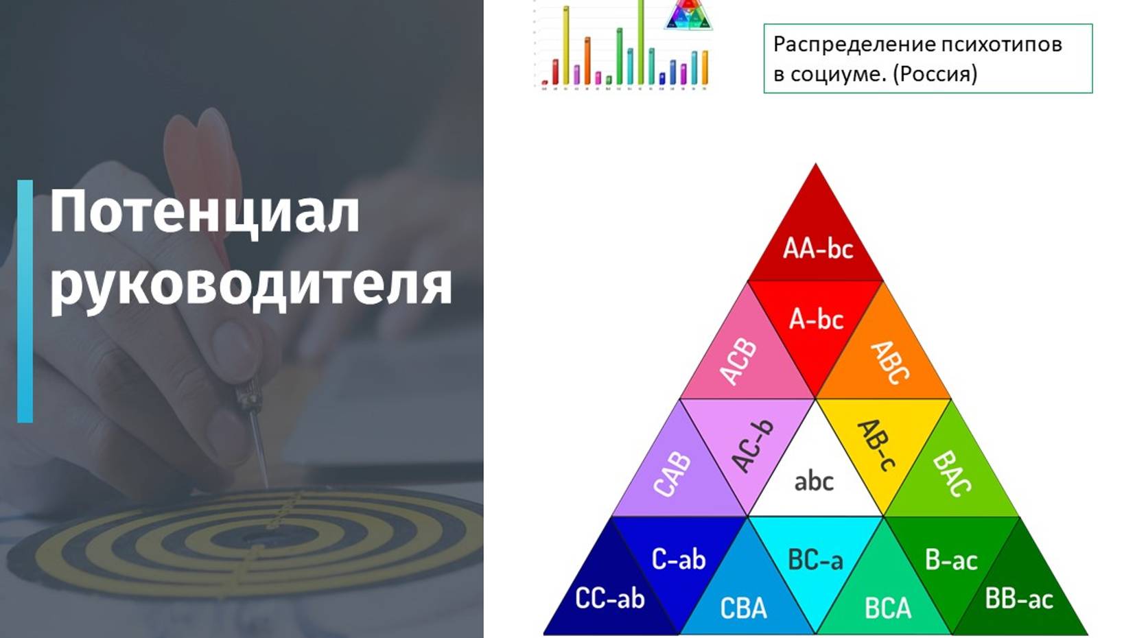 потенциал руководителя-1