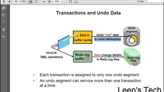 Oracle DBA 11g Tutorial in Bangla: Lesson#10 Managing Undo Data смотреть онлайн