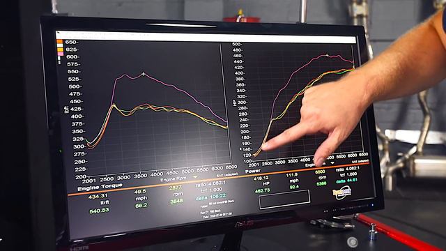 DYNO DAY! F80 BOOTMOD3 STAGE 1 POWER GAINS смотреть онлайн