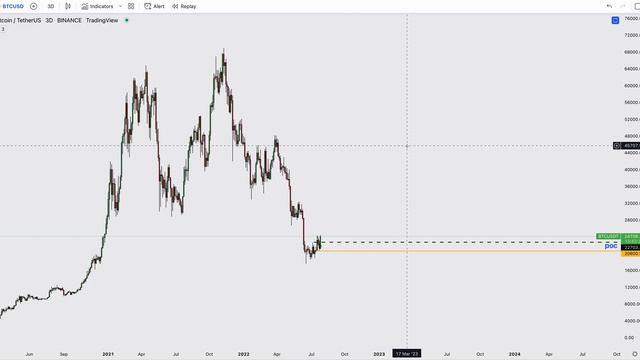 КУРС ДОЛЛАРА | Биткоин | SP500 | НАСДАК прогноз и анализ 29.07.22