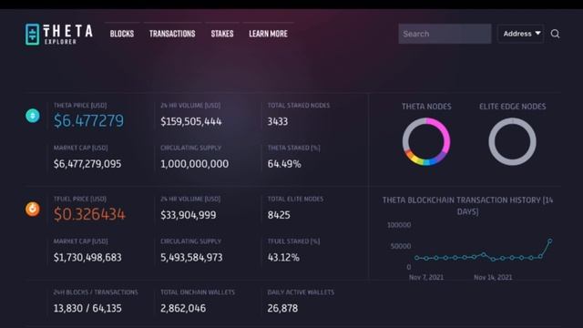 Theta guardian node & elite edge node update November 20, 2021 смотреть онлайн