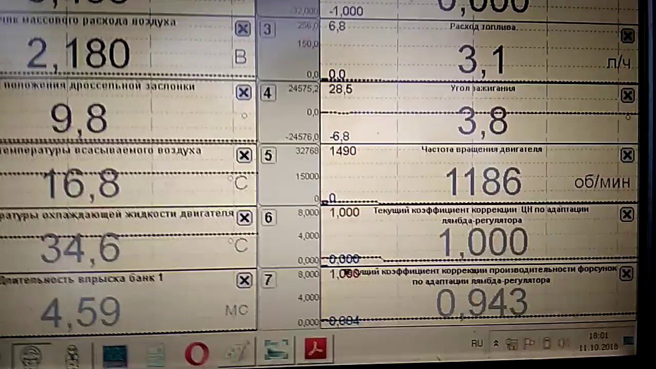 ГАЗ СОБОЛЬ ЗАВОДИТСЯ И ГЛОХНЕТ
