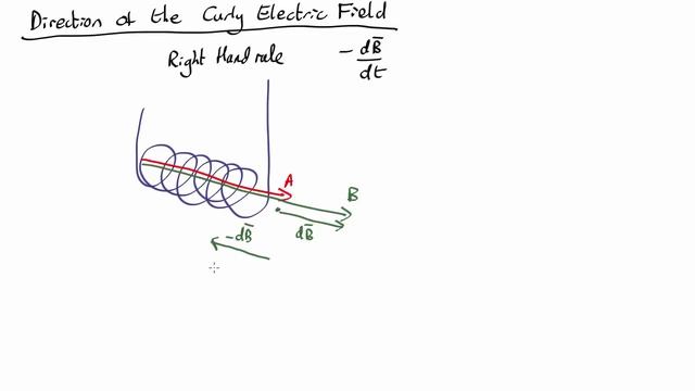 v6.2 The direction of a curly electric field смотреть онлайн