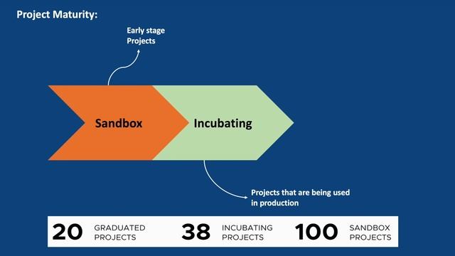 What is CNCF? смотреть онлайн