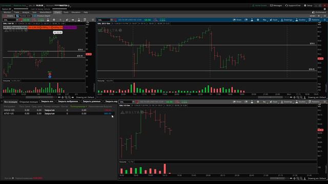 Трейдинг онлайн на Американской бирже NYSE / Trading online смотреть онлайн