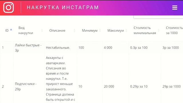 Как набрать много подписчиков, лайков, комментариев и просмотров в INSTAGRAM 2018 смотреть онлайн