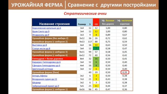 Осеннее событие FoE 2020 - обзор ивента, оценка призов, как собирать новый сет Урожайная ферма смотреть онлайн