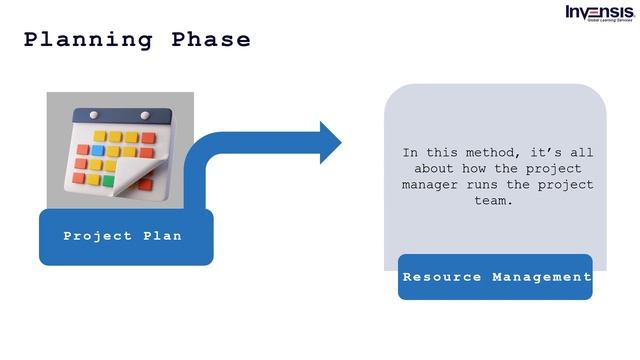 Project Management Life Cycle | Phases of Project Life Cycle | Invensis Learning смотреть онлайн