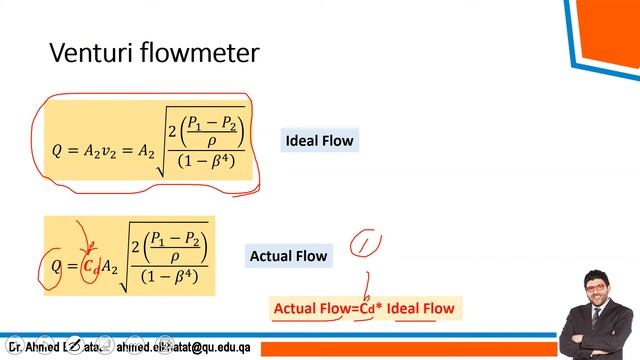 Flowmeter (Venturi/Orifice) Theory and Experiments (TQ 2020) смотреть онлайн