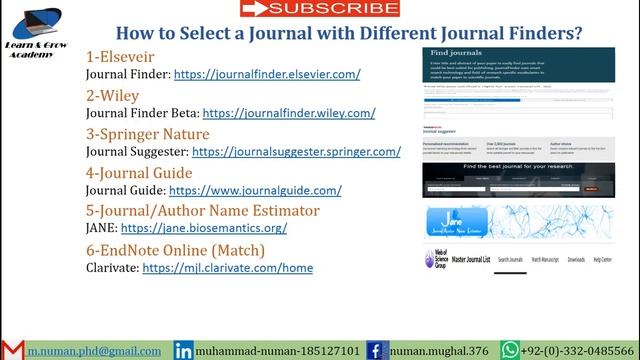 How to Select an Appropriate Journal for Publication? смотреть онлайн
