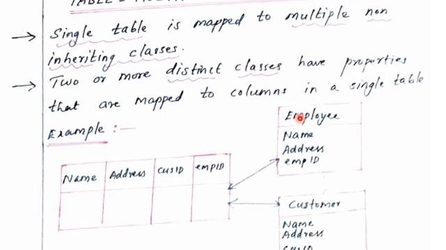 TABLE CLASS MAPPING смотреть онлайн