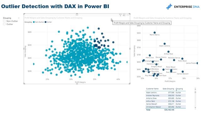 How To Detect And Visualize Outliers Using DAX In Power BI [2023 Update] смотреть онлайн