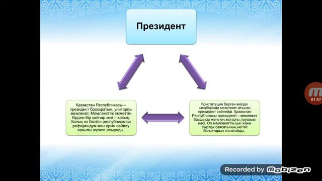 Керейбаева Ш Қазақстанның саяси жүйесіндегі өзгерістер смотреть онлайн