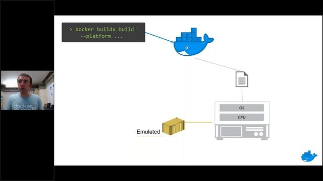 Virtual Meetup - Docker + Arm: Building Multi-arch Apps with Buildx смотреть онлайн