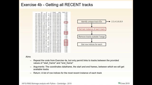 2019 IAFIG Bioimage Analysis Python Course: Object tracking смотреть онлайн