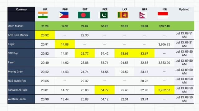 Saudi Riyal Exchange Rate Today PKR , INR , BDT , PHP , LKR , NPR , IDR Wednesday 13 July 2022,Fore смотреть онлайн
