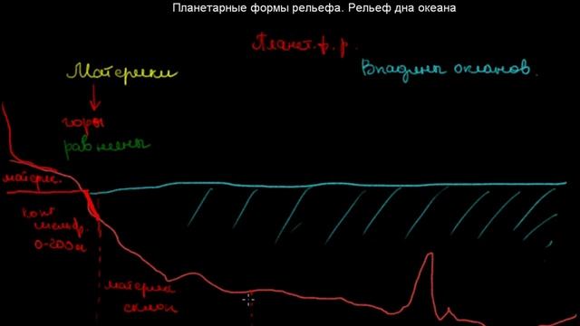85 Планетарные формы рельефа Рельеф дна океана смотреть онлайн