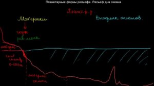 85  Планетарные формы рельефа  Рельеф дна океана