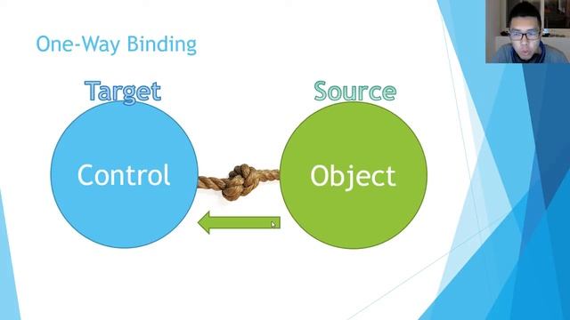 [XF] Data Binding 的基本示範 смотреть онлайн