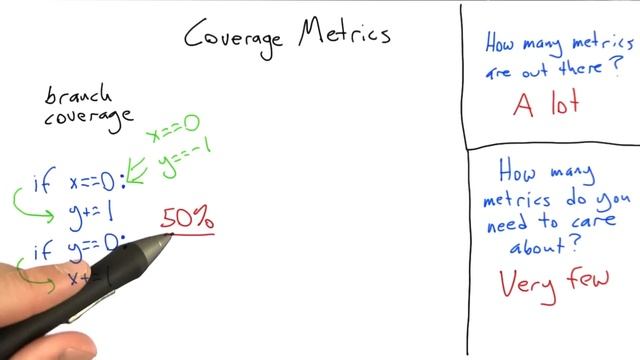 Branch Coverage - Software Testing смотреть онлайн