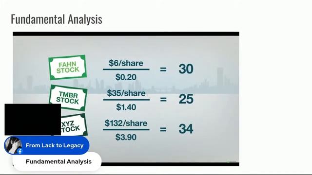 LIVE Trading Thursday, January 5, 2023 9:30 AM EST Learning Community for Beginning Options Traders смотреть онлайн
