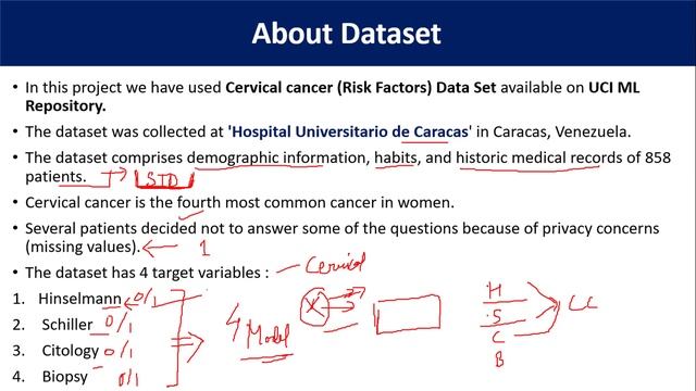 Prediction of Cervical Cancer using Machine Learning in Python | Machine Learning Project in Python смотреть онлайн