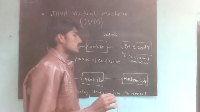 What is JVM in Java // Java virtual machine in Hindi смотреть онлайн