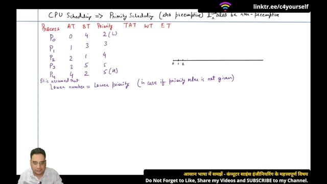 Hindi | KCS 401 OS | Round Robin | Priority CPU Scheduling | Unit 3 Part 2 | @c4yourselfyt смотреть онлайн