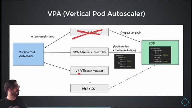 [Peaks] Prés Meet-up, K8s & Autoscaling, du HPA, un dose de VPA et de Karpenter pour la route смотреть онлайн