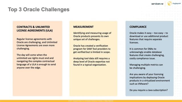 Oracle Licensing Challenges | Contracts/ULAs, Measurement, Compliance смотреть онлайн