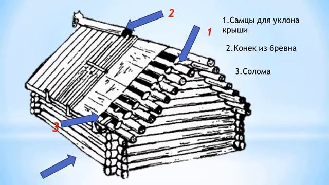 Как строили крыши на Руси смотреть онлайн