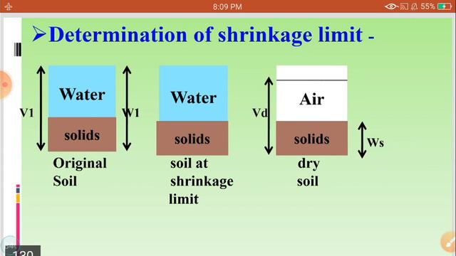 ||Geo Technical Engineering| Class-6 || Chapter-1||Consistency,plastic,Liquid,plastic Limit &indexs