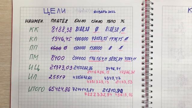 Мои кредиты - Январь 2022 смотреть онлайн