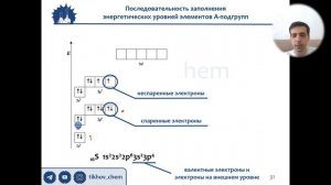 1.3.1.  s-, p-, d-элементы. Теория