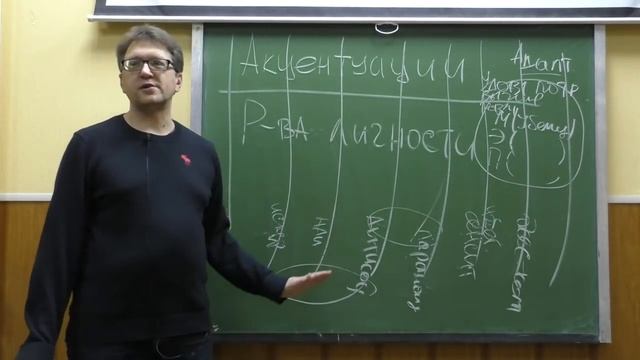 Типы личности, акцентуации характера, психопатии -2: Антисоциальный, параноидный и тревож смотреть онлайн