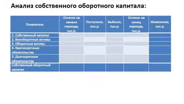 Анализ финансовой устойчивости смотреть онлайн