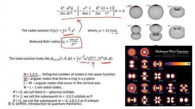 Fermi Surface and Tight Binding смотреть онлайн
