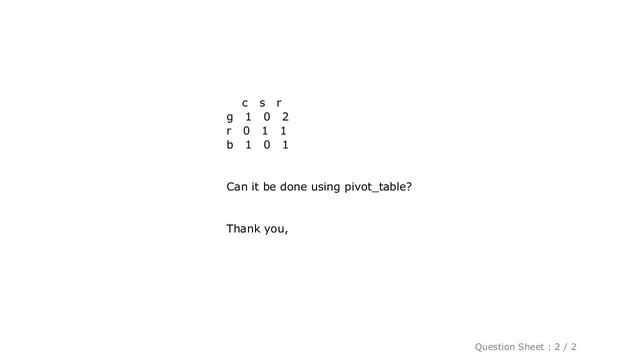 Pandas : simple pivot table of pandas dataframe смотреть онлайн