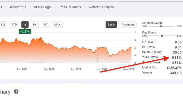 These High Yield Dividend Stocks Under $10 Pay Me Big смотреть онлайн
