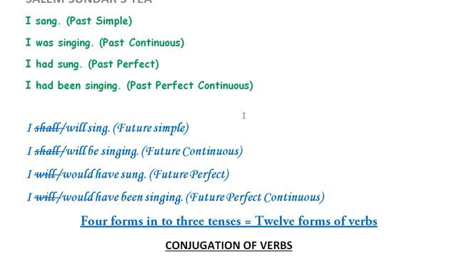CONJUGATION - MEANING, CONCEPT & USAGE смотреть онлайн
