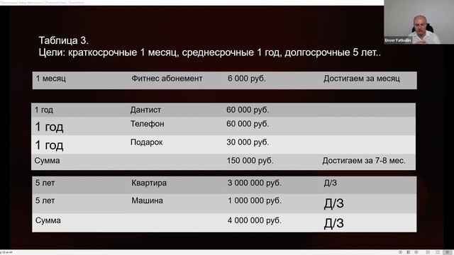 "Как составить личный финансовый план" смотреть онлайн