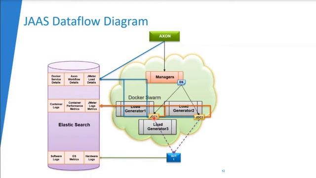 Distributed Workload Generator for Performance/Load Testing with Vishnu Murty | Tesena Fest Online смотреть онлайн
